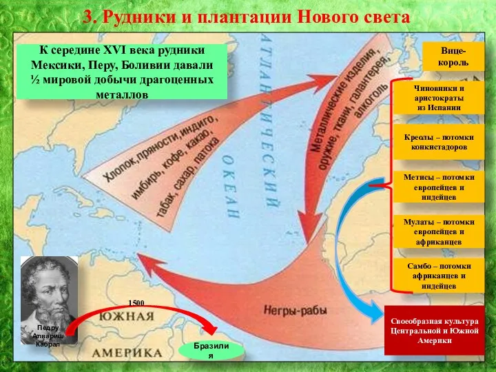 3. Рудники и плантации Нового света К середине XVI века