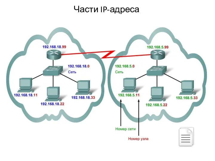Части IP-адреса Логический 32-битный IP-адрес представляет собой иерархическую систему и