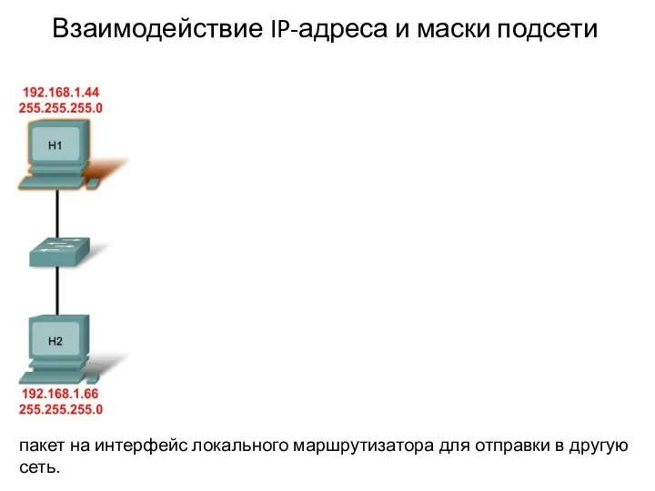 Взаимодействие IP-адреса и маски подсети Каждый IP-адрес состоит из двух