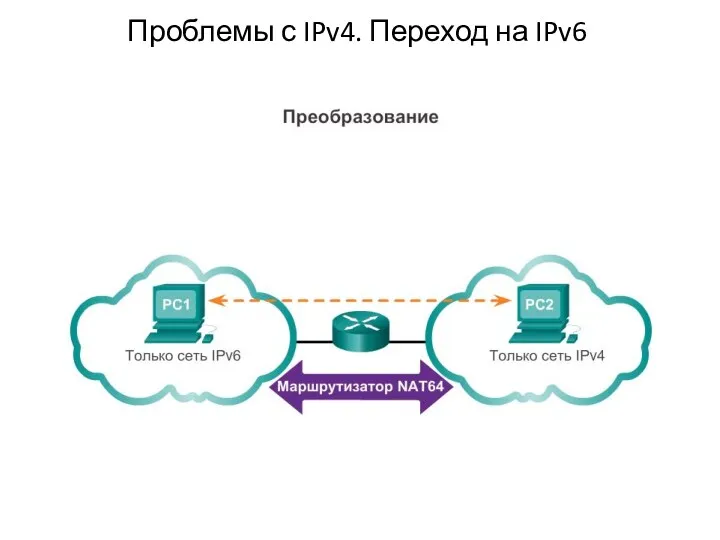 Проблемы с IPv4. Переход на IPv6