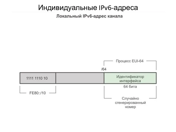 Индивидуальные IPv6-адреса