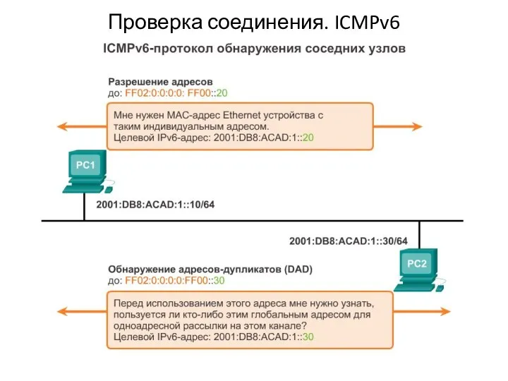 Проверка соединения. ICMPv6