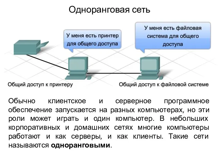 Одноранговая сеть Обычно клиентское и серверное программное обеспечение запускается на разных компьютерах, но