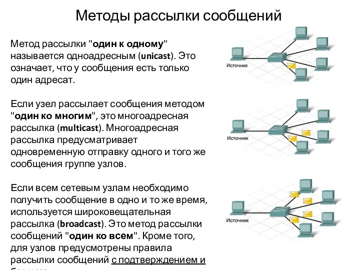 Методы рассылки сообщений Метод рассылки "один к одному" называется одноадресным (unicast). Это означает,