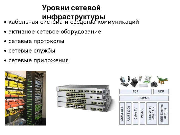 кабельная система и средства коммуникаций активное сетевое оборудование сетевые протоколы сетевые службы сетевые