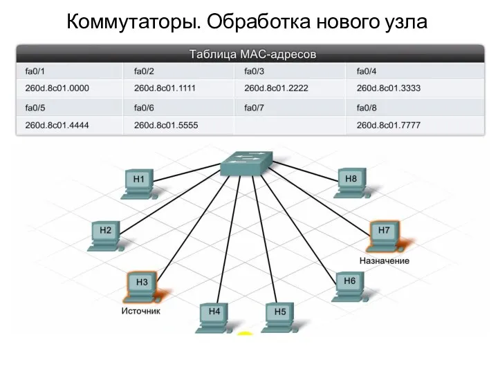 Коммутаторы. Обработка нового узла