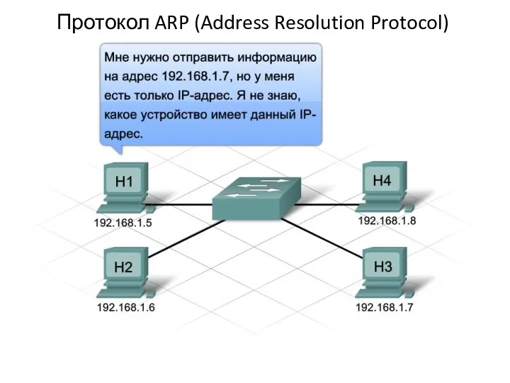 Протокол ARP (Address Resolution Protocol) В локальной сети Ethernet сетевая