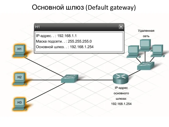 Основной шлюз (Default gateway) Если узлу нужно отправить сообщение в удаленную сеть, приходится