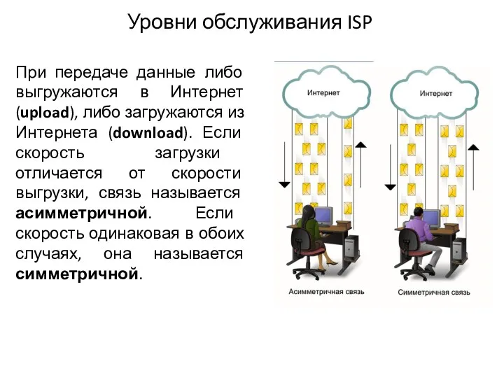 Уровни обслуживания ISP При передаче данные либо выгружаются в Интернет