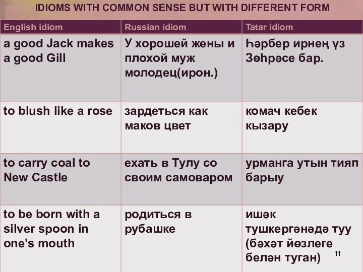 IDIOMS WITH COMMON SENSE BUT WITH DIFFERENT FORM