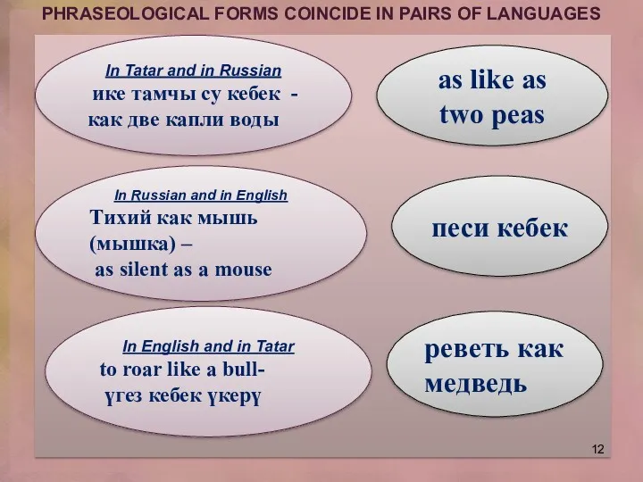 PHRASEOLOGICAL FORMS COINCIDE IN PAIRS OF LANGUAGES In Tatar and