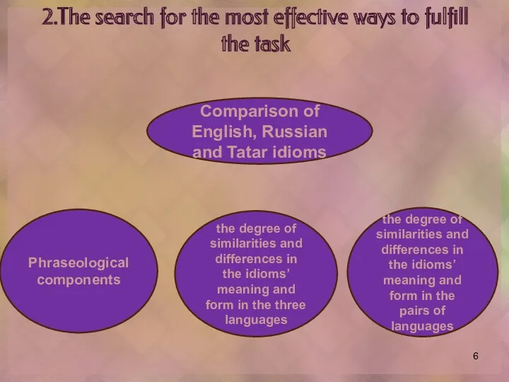 2.The search for the most effective ways to fulfill the