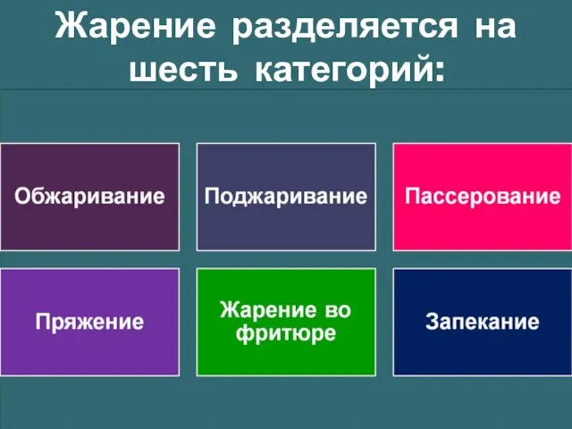 Жарение разделяется на шесть категорий: