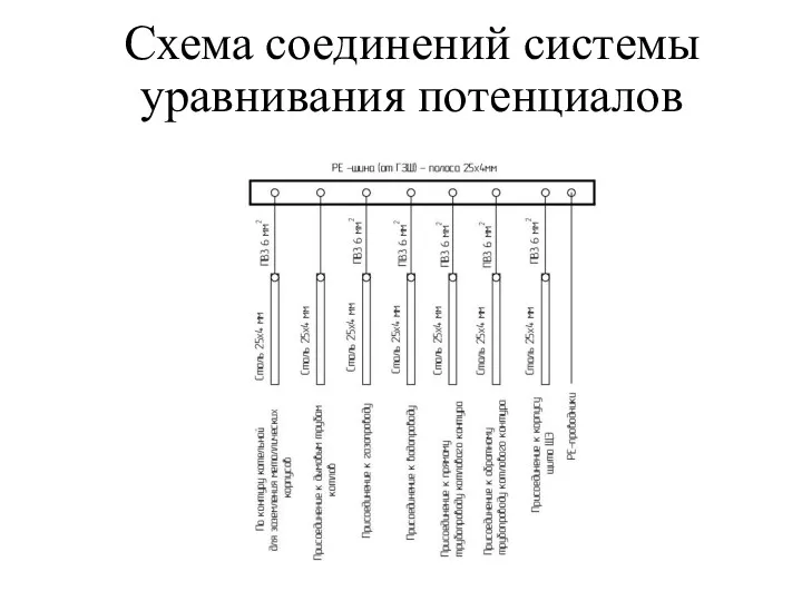 Схема соединений системы уравнивания потенциалов