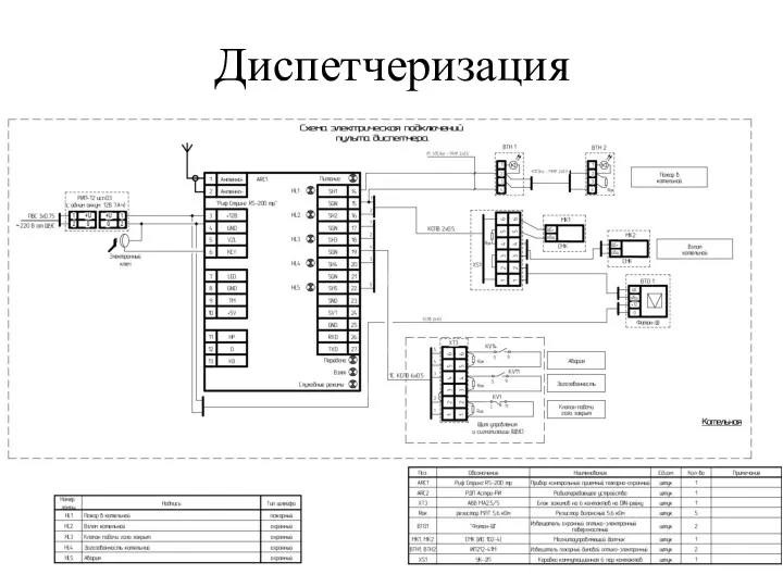 Диспетчеризация