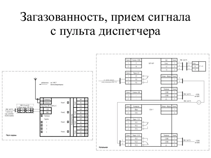 Загазованность, прием сигнала с пульта диспетчера