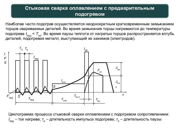 Стыковая сварка оплавлением с предварительным подогревом Наиболее часто подогрев осуществляется неоднократным кратковременным замыканием