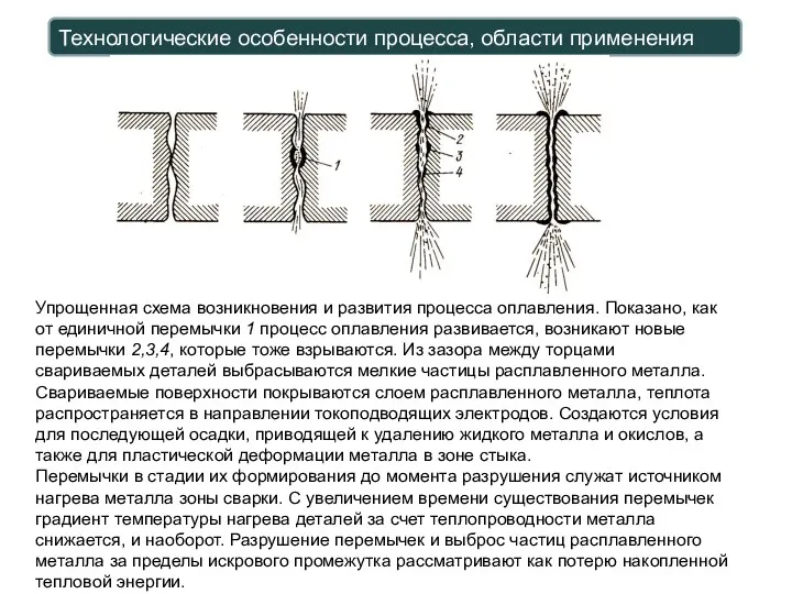 Технологические особенности процесса, области применения Упрощенная схема возникновения и развития процесса оплавления. Показано,