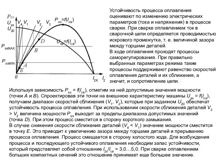 Устойчивость процесса оплавления оценивают по изменению электрических параметров (тока и напряжения) в процессе