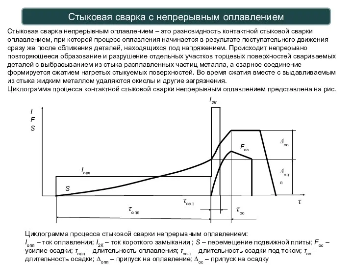 Стыковая сварка с непрерывным оплавлением Стыковая сварка непрерывным оплавлением – это разновидность контактной