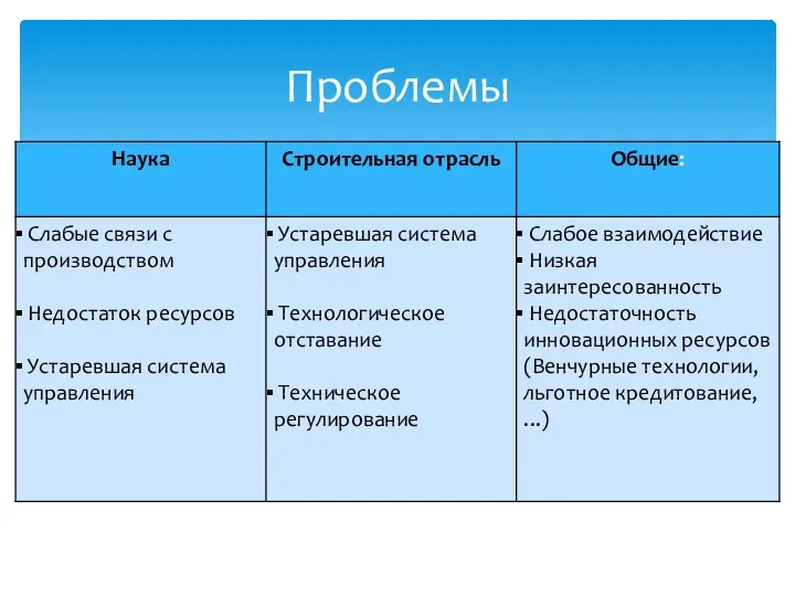 Проблемы