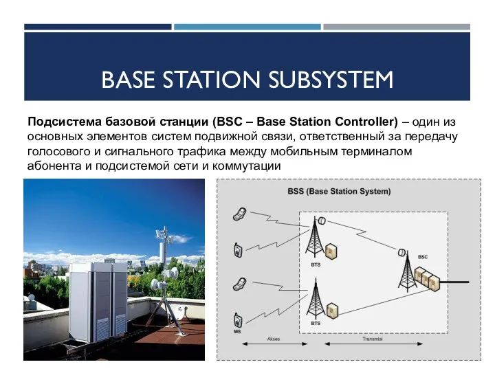 BASE STATION SUBSYSTEM Подсистема базовой станции (BSC – Base Station