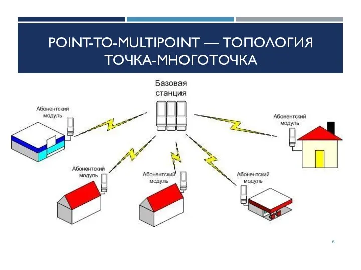 POINT-TO-MULTIPOINT — ТОПОЛОГИЯ ТОЧКА-МНОГОТОЧКА