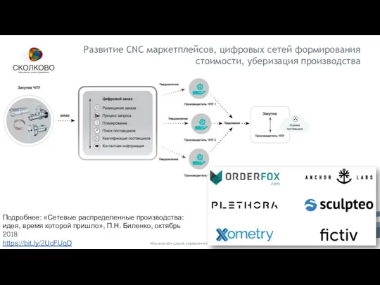 Развитие CNC маркетплейсов, цифровых сетей формирования стоимости, уберизация производства Московская