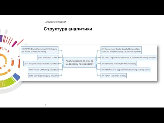 Структура аналитики НАЗВАНИЕ РАЗДЕЛА