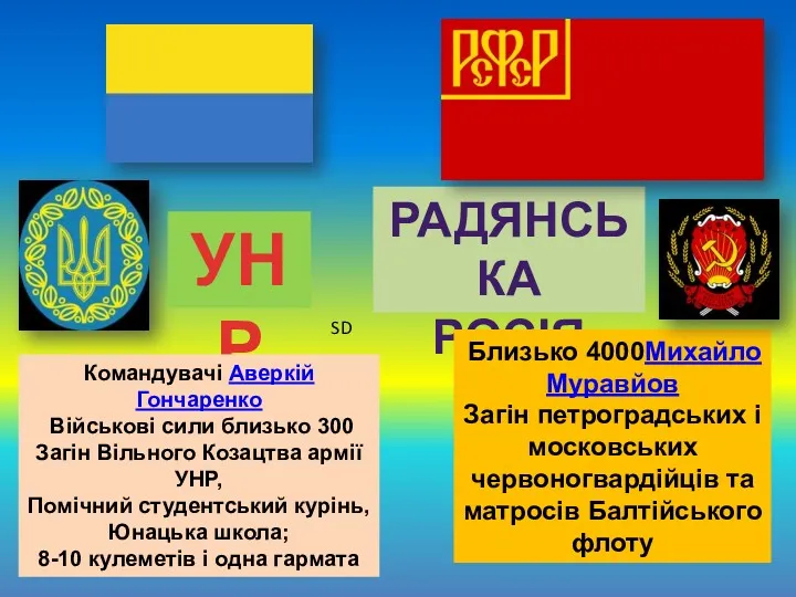 УНР РАДЯНСЬКА РОСІЯ Командувачі Аверкій Гончаренко Військові сили близько 300