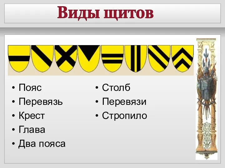 Виды щитов Пояс Перевязь Крест Глава Два пояса Столб Перевязи Стропило