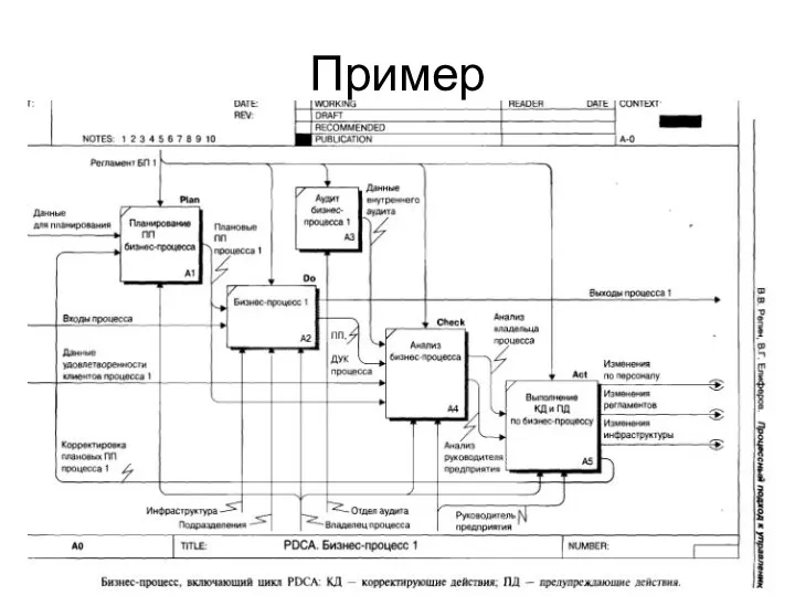 Пример