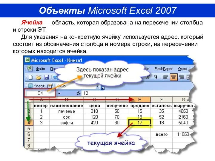 Ячейка — область, которая образована на пересечении столбца и строки