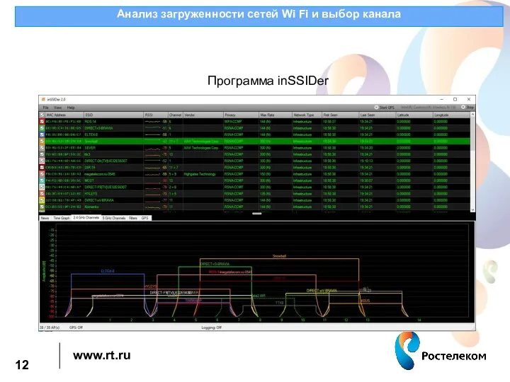 Анализ загруженности сетей Wi Fi и выбор канала Программа inSSIDer