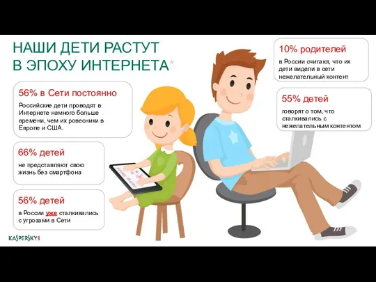 НАШИ ДЕТИ РАСТУТ В ЭПОХУ ИНТЕРНЕТА* 56% детей в России уже сталкивались с
