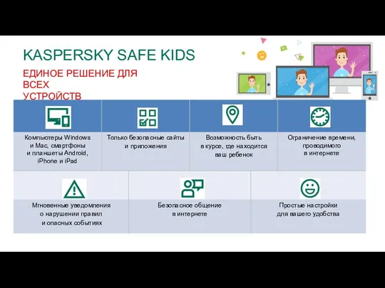 KASPERSKY SAFE KIDS ЕДИНОЕ РЕШЕНИЕ ДЛЯ ВСЕХ УСТРОЙСТВ