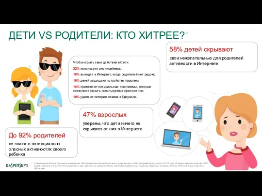 ДЕТИ VS РОДИТЕЛИ: КТО ХИТРЕЕ?* * Статистика по России. Данные