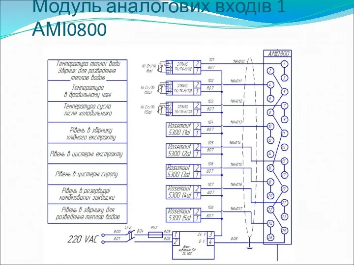 Модуль аналогових входів 1 АМІ0800