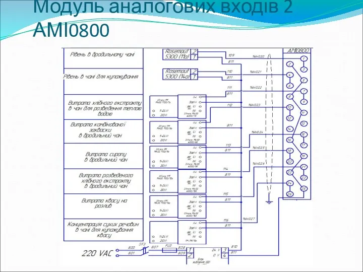 Модуль аналогових входів 2 АМІ0800