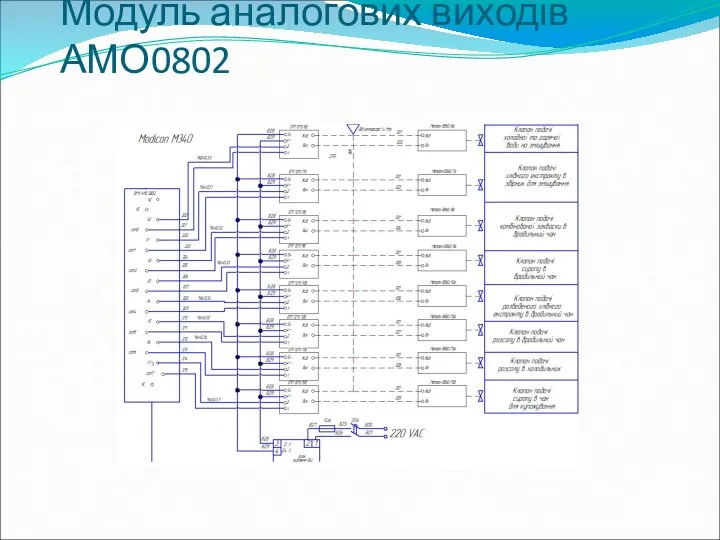 Модуль аналогових виходів АМО0802