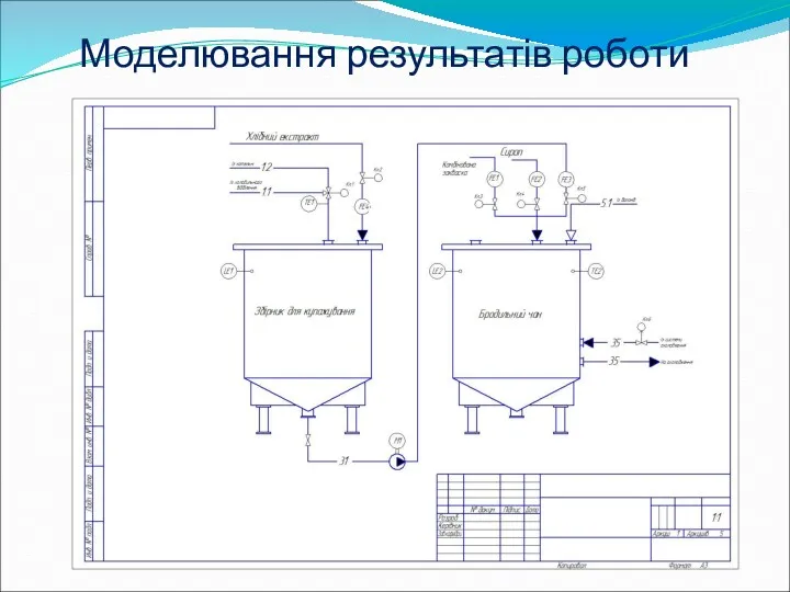 Моделювання результатів роботи