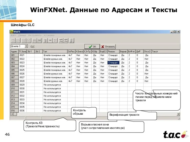 WinFXNet. Данные по Адресам и Тексты Шлейфы CLC Контроль КЗ
