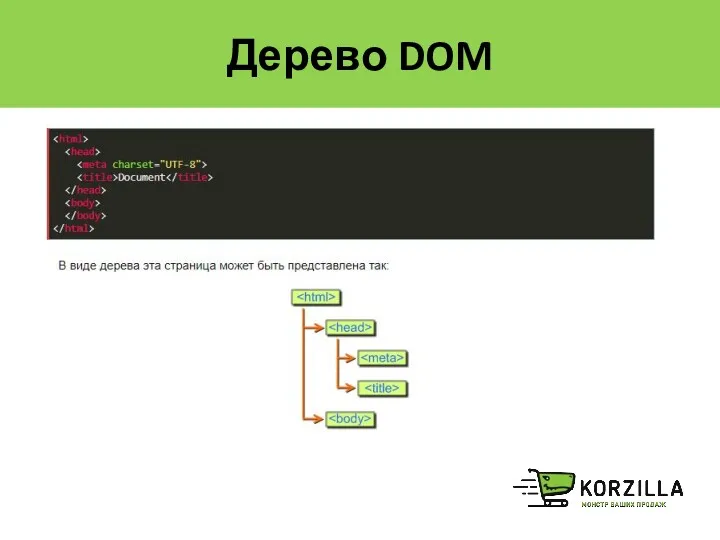 Дерево DOM