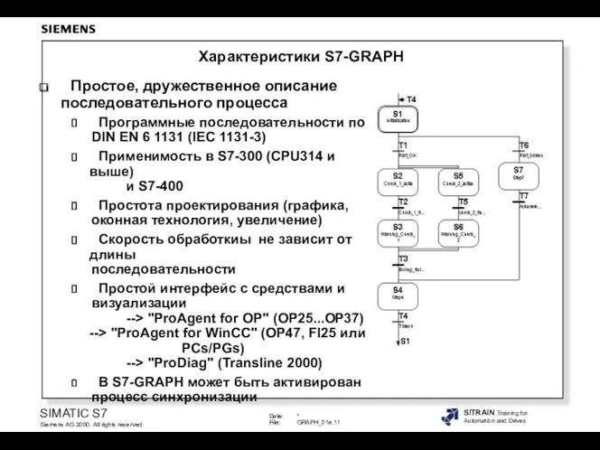 Простое, дружественное описание последовательного процесса Программные последовательности по DIN EN