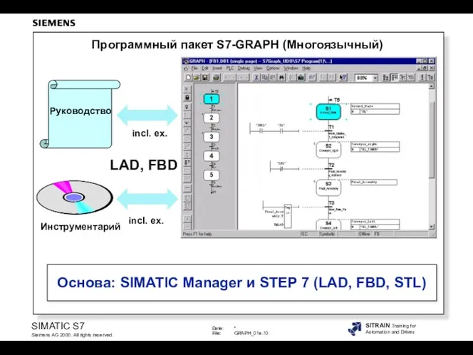 Основа: SIMATIC Manager и STEP 7 (LAD, FBD, STL) Руководство