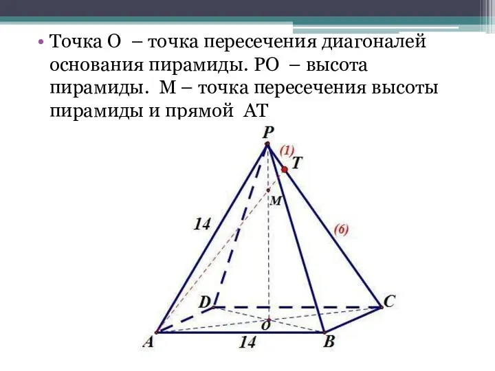 Точка O – точка пересечения диагоналей основания пирамиды. PO –