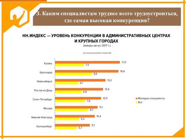 3. Каким специалистам труднее всего трудоустроиться, где самая высокая конкуренция?