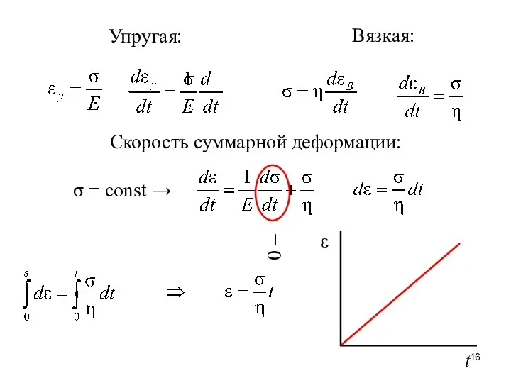 Упругая: Вязкая: Скорость суммарной деформации: σ = const → = 0 ε t