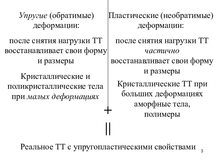 Упругие (обратимые) деформации: Реальное ТТ с упругопластическими свойствами после снятия