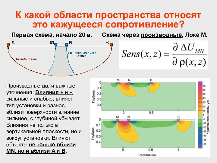 К какой области пространства относят это кажущееся сопротивление? Первая схема,